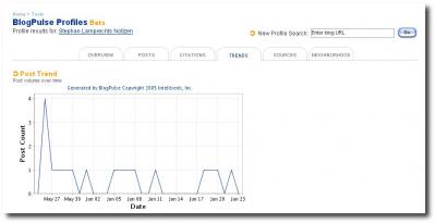Startseite Blogpulse
