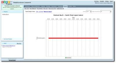 Gant Diagramm in Zoho Projects
