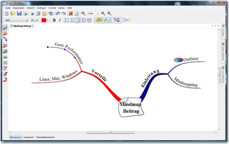 mindmap 2